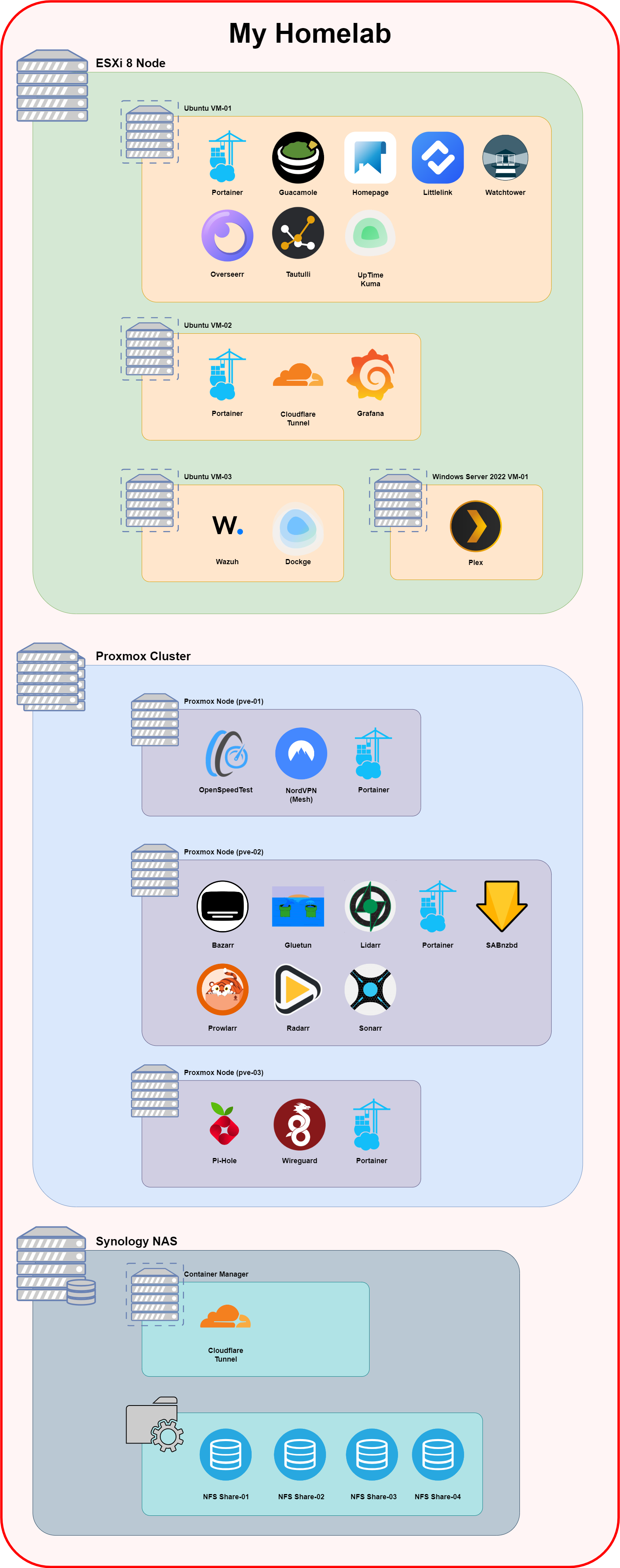 Homelab Diagram